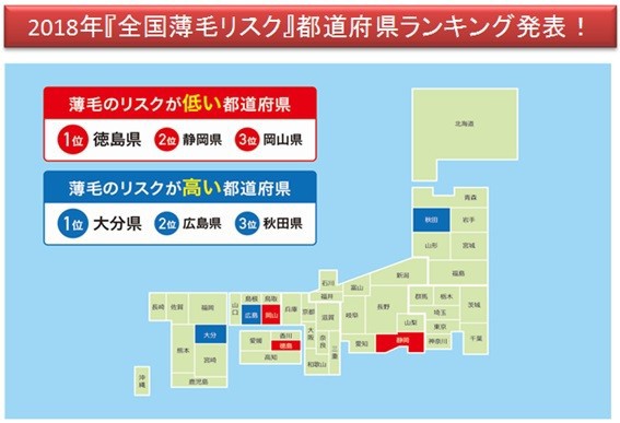 全国薄毛リスクランキングが発表 3位秋田県 2位広島県 1位は ハゲルヤ ハゲと向き合うウェブマガジン