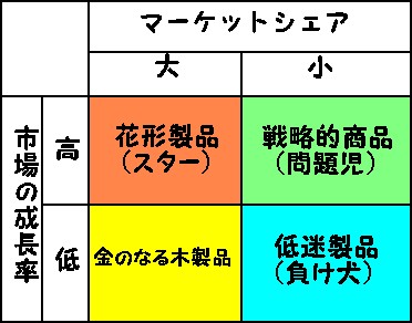 マーケティング論 Footballing Weekender