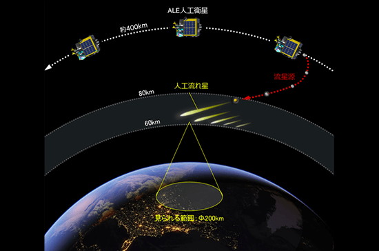 日本の宇宙ベンチャー 美しい流れ星にエールを はじめての宇宙 Blog