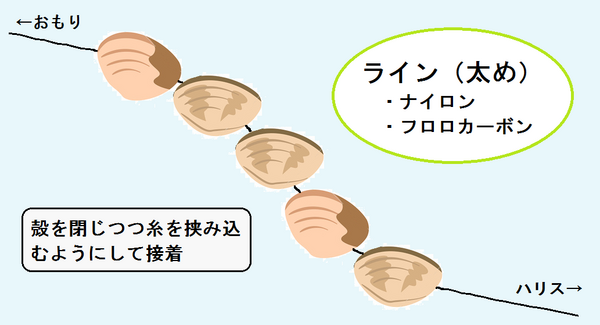 工夫仕掛け 釣れないカワハギの釣果を工夫で劇的に上げる ポイント 餌 日常のすきま