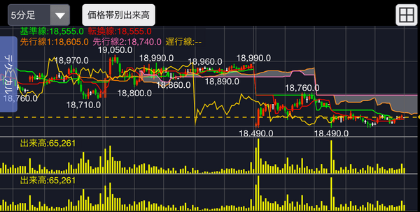 株価チャート練習帳 スイング デイトレ編 を読んで実際取引した感想 評価レビュー 日常のすきま