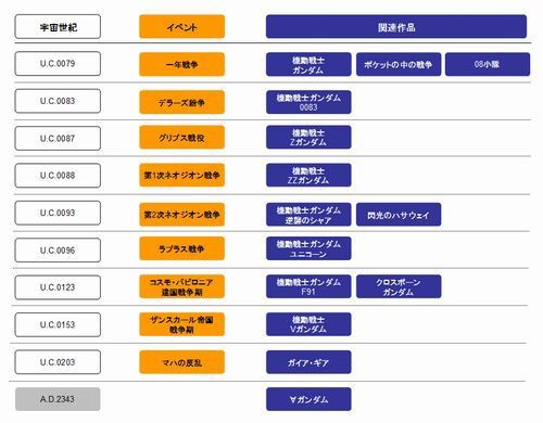 第1回 ガンダムマラソン 宇宙世紀を制覇する 実践 ほっこり堂