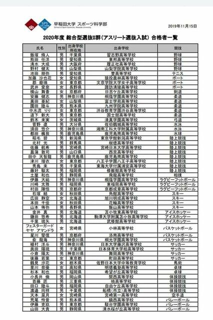 早稲田スポーツ推薦入試合格者 そんな時代も