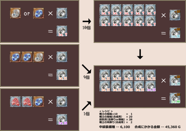 花騎士 装備合成 フラワーナイトガール攻略2chまとめ速報