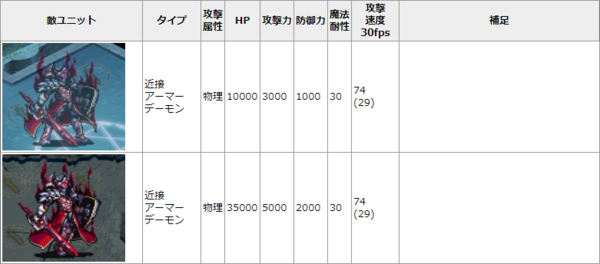 アイギス 壊れキャラのシルヴィアさん 千年戦争アイギス攻略2chまとめ速報