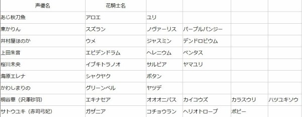 花騎士 お花声優をあれこれと想像してみた フラワーナイトガール攻略2chまとめ速報 花騎士 お花声優をあれこれと想像してみた フラワーナイトガール攻略2chまとめ速報