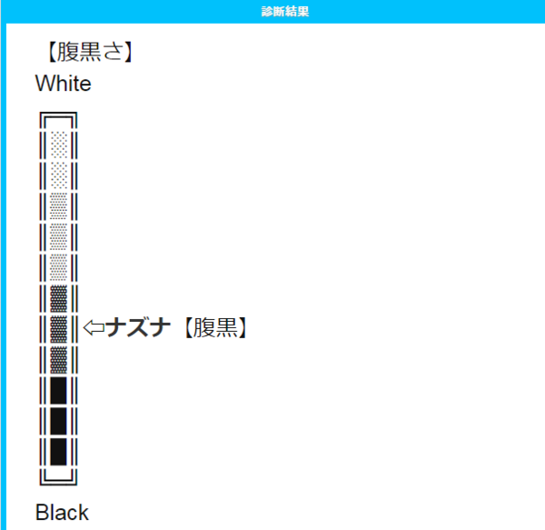 花騎士 花騎士腹黒診断メーカー フラワーナイトガール攻略2chまとめ速報