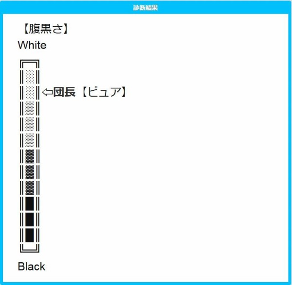 花騎士 花騎士腹黒診断メーカー フラワーナイトガール攻略2chまとめ速報 花騎士 花騎士腹黒診断メーカー フラワーナイトガール攻略2chまとめ速報