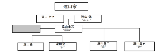 遠山家家系図 それと雑談 緋弾のアリア まとめサイト