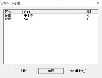 超短期スキャトレーダーのチャート設定はvwapのみ ネットストックハイスピード 脱ブラック企業 ハムリスのデイトレ収支報告