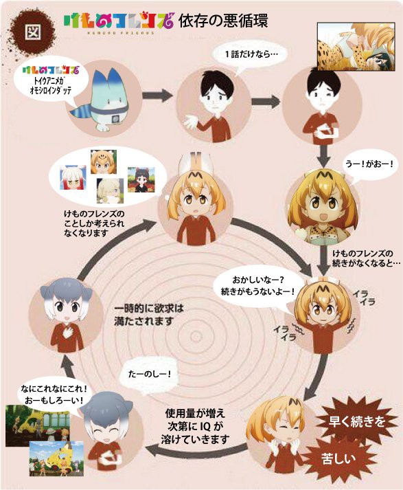 朗報 けものフレンズ 実況スレの勢い最大分速538 平均230以上 なんjなども含めると更に2倍以上に 538res 分 その日盛り上がったch