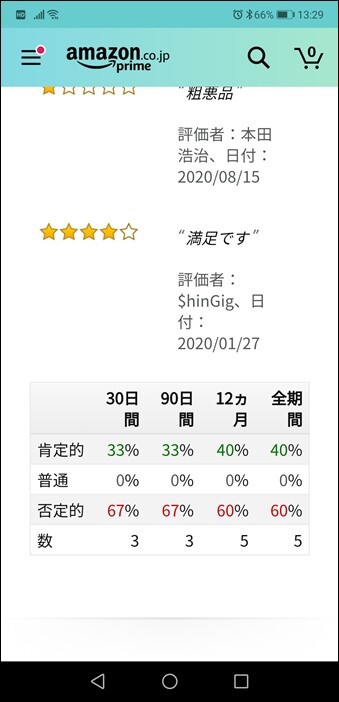 Amazonマーケットプレイス】Amazonで怪しいお店から買わない方法