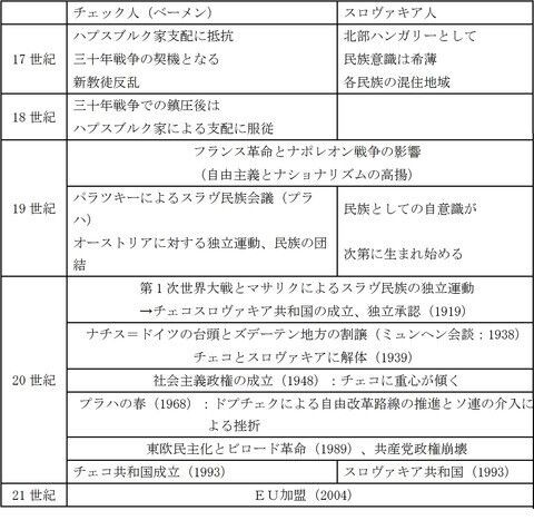 東大京大一橋大世界史 一橋大の世界史20カ年［第6版］ (難関校過去問シリーズ) | 鳴海