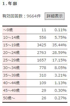 第12回東方project人気投票 白隼の軌跡