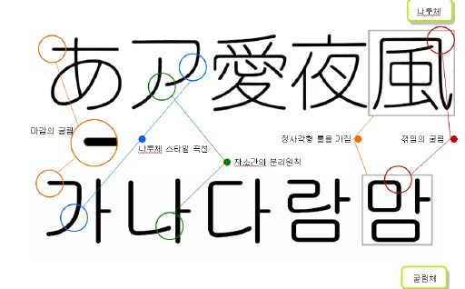 韓国語上達法レビュー 擬音語 擬態語 ハングル3ヶ月集中プログラム 評判 実質無料 限定特典