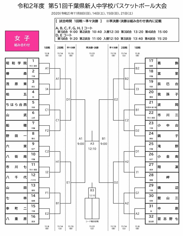 千葉県中バス新人戦組合せ The Shot