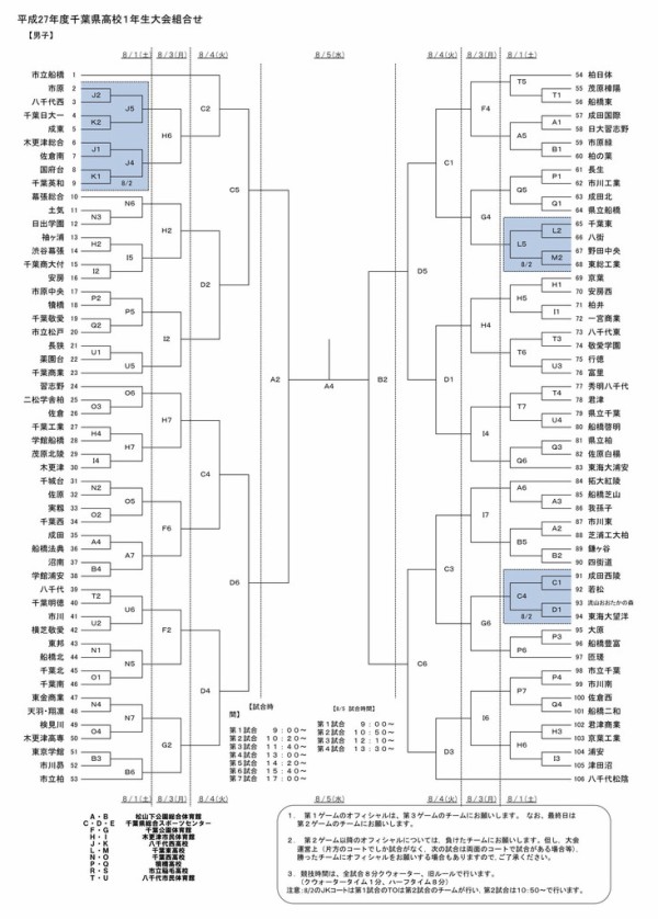 15千葉県高校バスケ一年生大会組合せ The Shot
