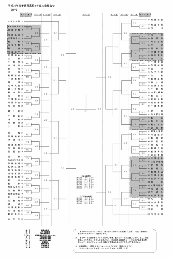 18千葉県高校バスケ1年生大会組合せ The Shot