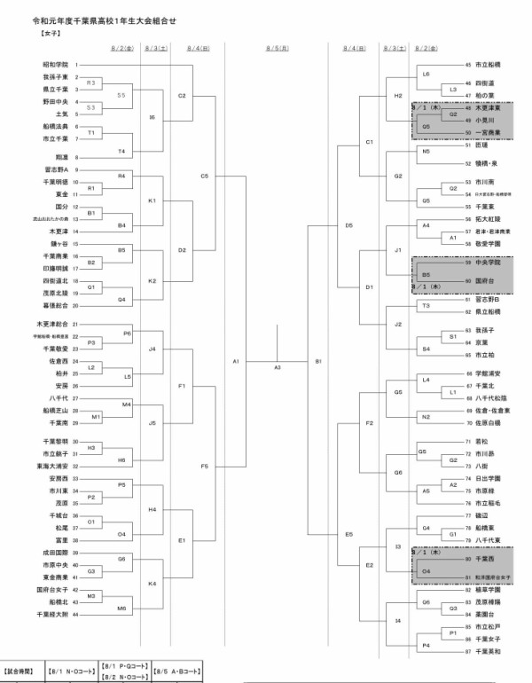 2019千葉県高校バスケ1年生大会組合せ The Shot