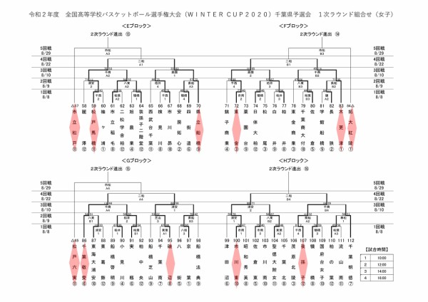 2020ｳｲﾝﾀｰｶｯﾌﾟ千葉県予選女子１次ラウンド3日目 The Shot