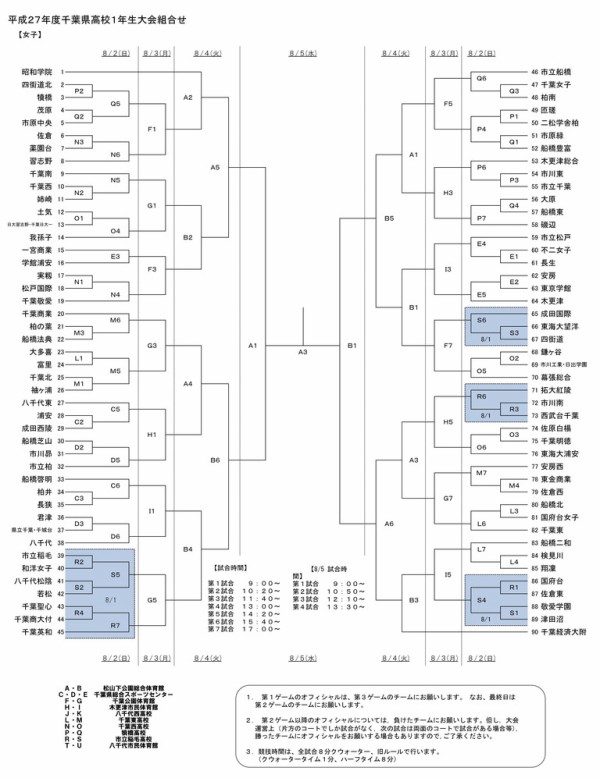 15千葉県高校バスケ一年生大会組合せ The Shot