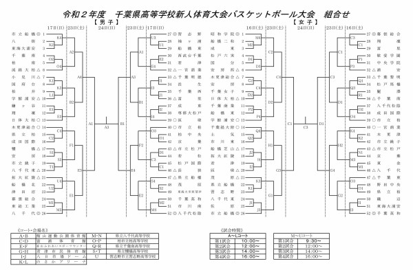 令和2年度千葉県高等学校バスケ新人大会組合せ The Shot
