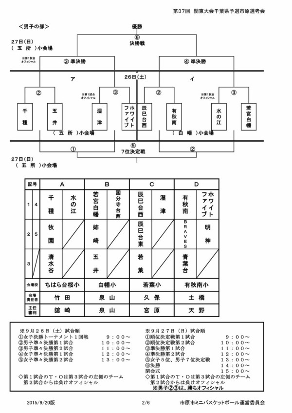 2015市原市ミニバス関東大会市原選考会 決勝トーナメント組合せ The Shot