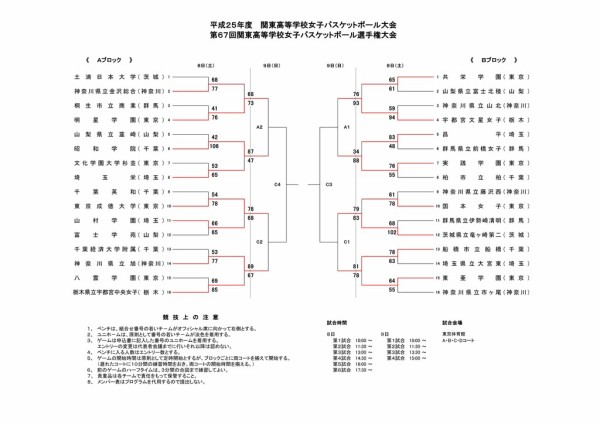 13関東高等学校女子バスケットボール大会結果 １日目 The Shot