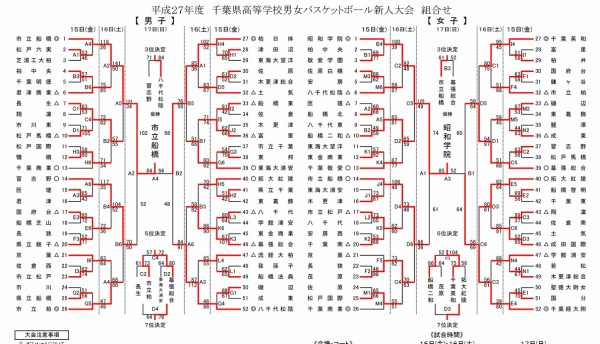 2015年度千葉県高校バスケ新人大会最終結果 The Shot