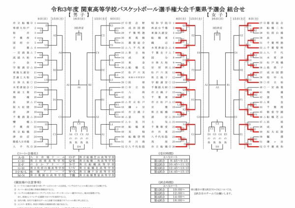 2021関東高等学校バスケ選手権大会千葉県予選会女子初日結果 The Shot