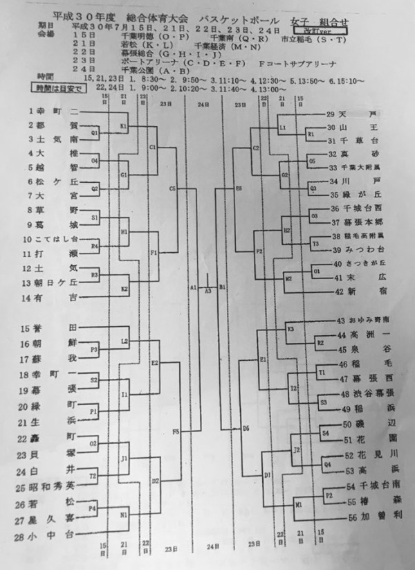 18千葉市中学総体 バスケットボール 組合せ The Shot