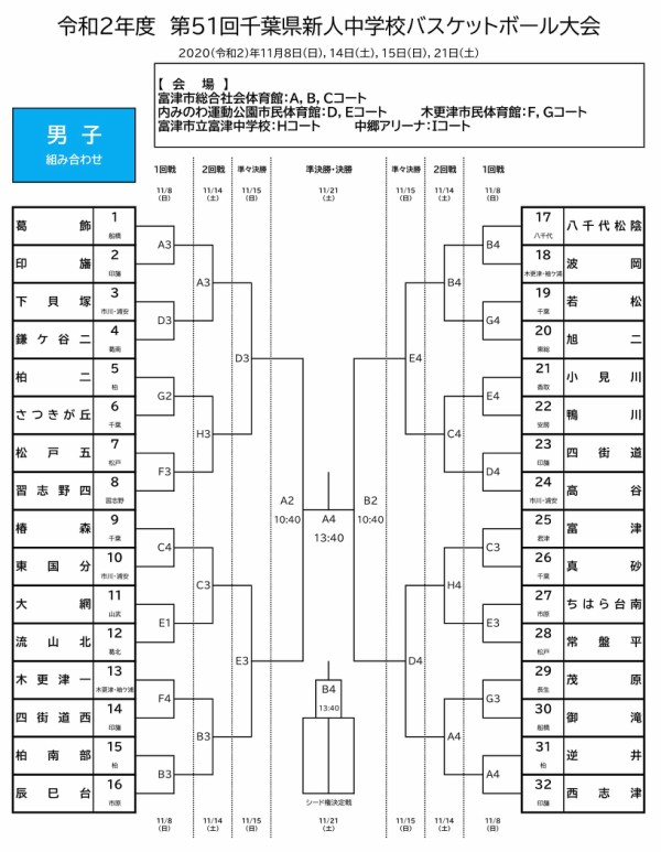 千葉県中バス新人戦組合せ The Shot