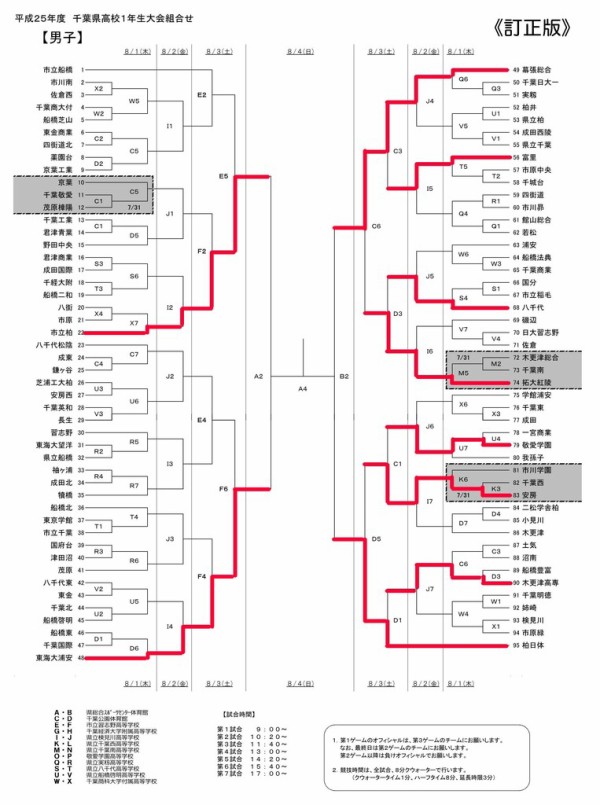 13千葉県高校バスケ一年生大会 千葉公園会場 The Shot