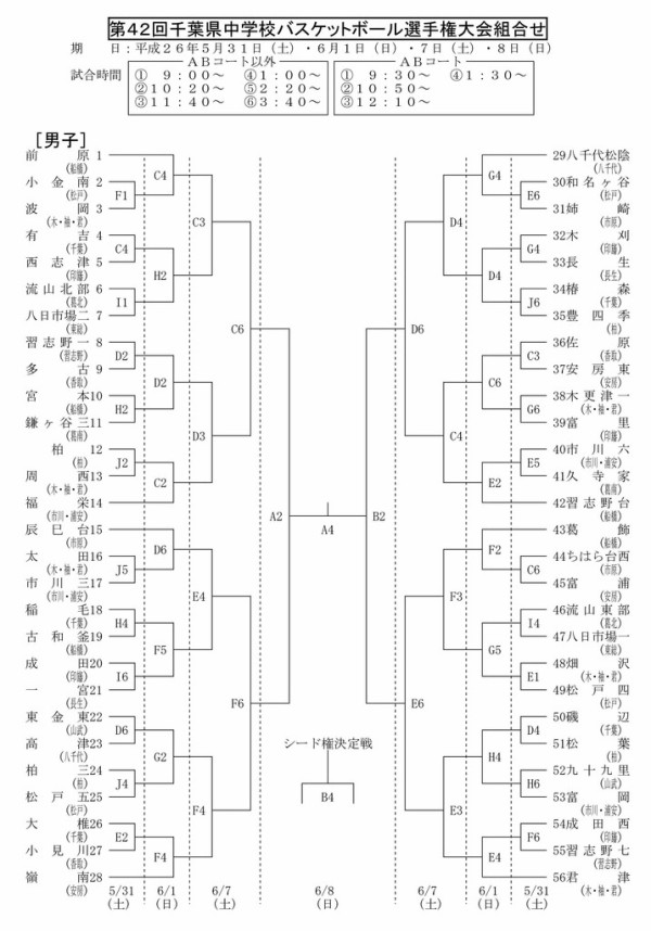 14千葉県中学バスケ選手権大会組合せ The Shot