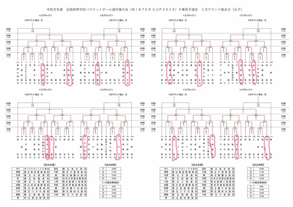 2019ｳｲﾝﾀｰｶｯﾌﾟ千葉県予選1次ラウンド3日目結果 The Shot