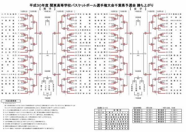 2018関東大会千葉県予選 ２日目結果 The Shot