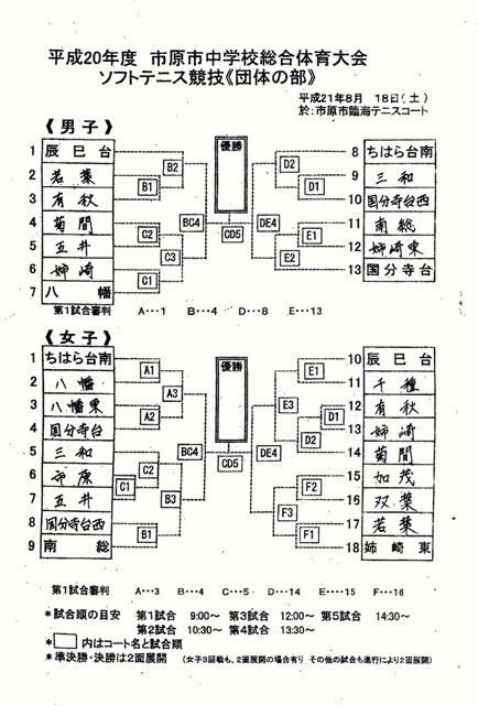 市原市中学校総体情報 The Shot