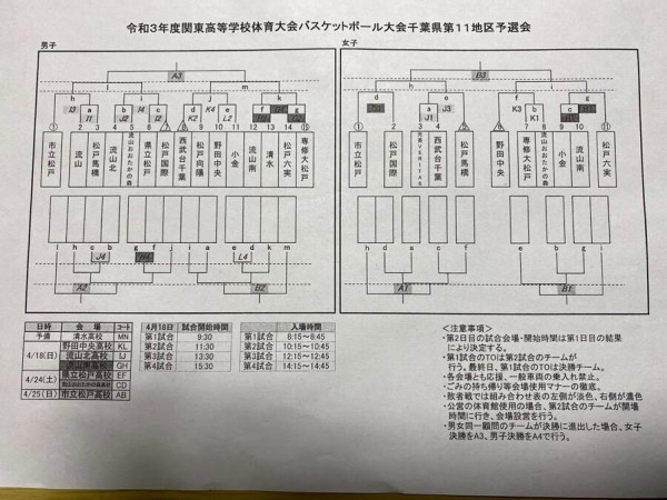 2021千葉県高校バスケ関東大会地区予選組合せ 1 2 3 5 6 7 8 9 11地区 The Shot