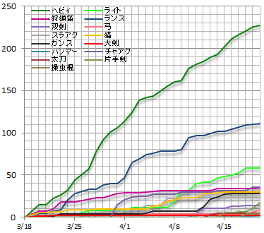 Mhxx あらためて 笛に取り掛かりたい まあ 日記です 笑