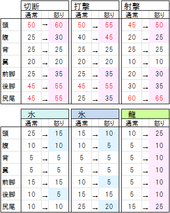 Mhxx テオ テスカトル攻略作戦 まあ 日記です 笑