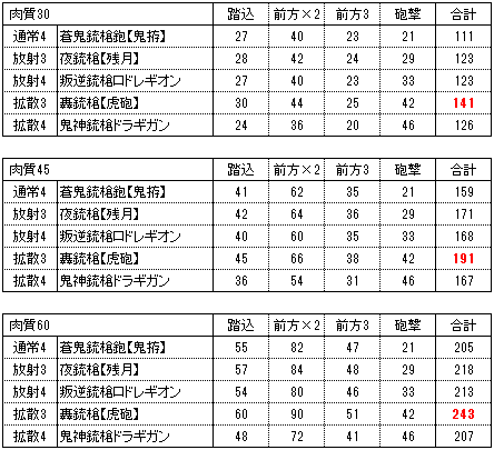 Mhx ガンランスの研究 ダメージ期待値 まあ 日記です 笑