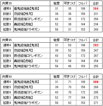 Mhx ガンランスの研究 ダメージ期待値 まあ 日記です 笑