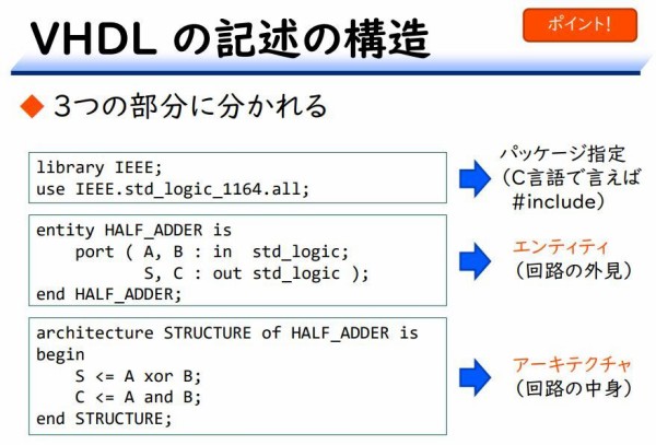 デジタル回路設計 Vhdl 画像処理プログラミング