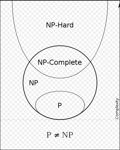 計算複雑性 Pとnpとnp完全とnp困難とbqp 日進日誌 にっしんにっし