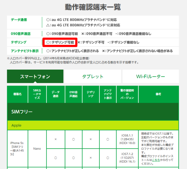 Mnpでの乗り換え先はmineoに決定 端末はsharpのアクオスフォンshl25に決めました チューリップ商人のブログ