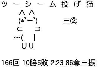 パワプロ2016 パワナンバー ツーシーム投げ猫 : Untitled