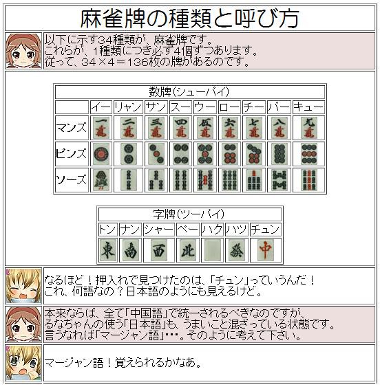 ７妖精と学ぶ健康麻雀 日がな半日趣味暮らし Y