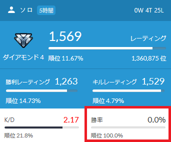 Pubg ソロ ドン勝 出来ない 検索 江戸城