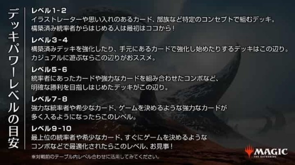 最終値下げ　MTG 歩哨竜、ミーリム 統率者デッキ カジュアルデッキ？】ドラゴンで大暴れ、統率者デッキ 《歩哨竜