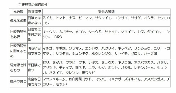 連作障害と野菜の相性 日照時間 スーの家の自然栽培で家庭菜園12ヶ月